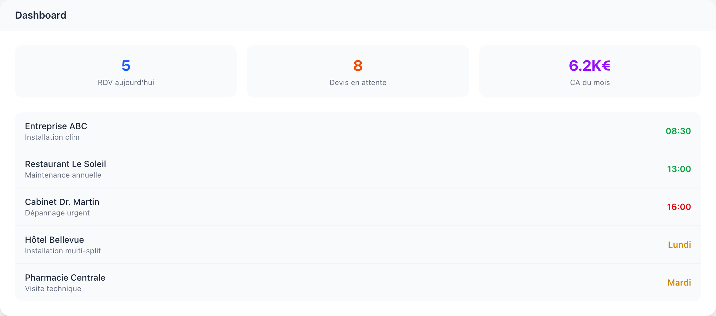 Dashboard gestion entreprise avec KPIs en temps réel — données fictives